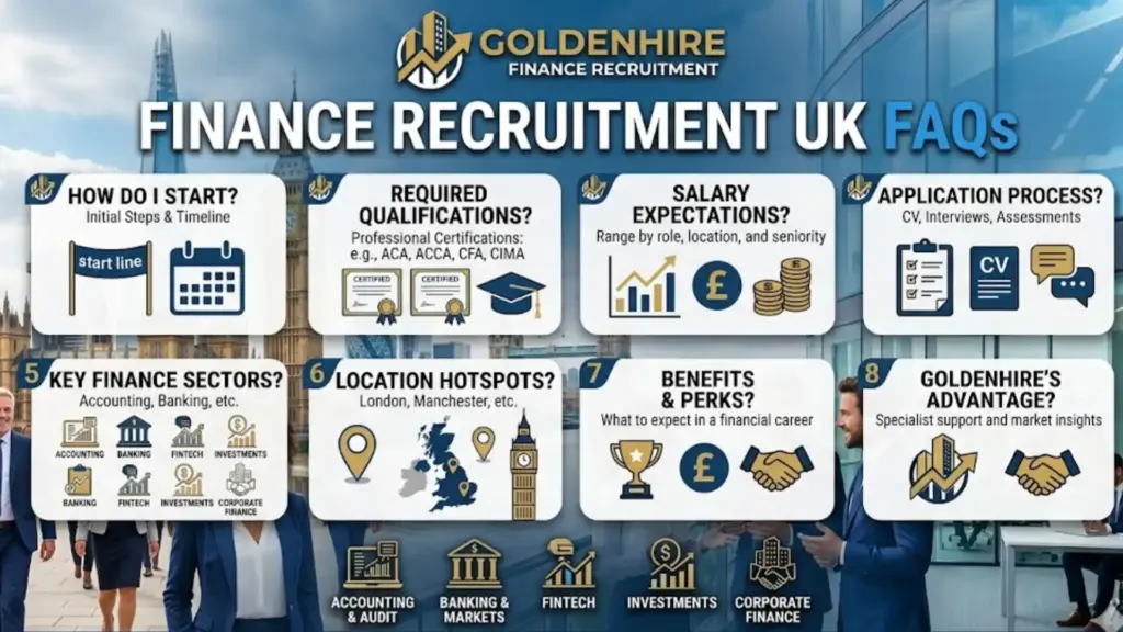 Golden hire uk Recruitment